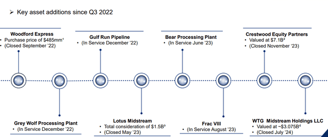 Energy Transfer Investor Presentation