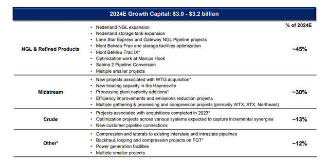 Energy Transfer Investor Presentation