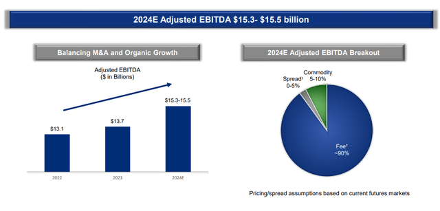 Energy Transfer Investor Presentation