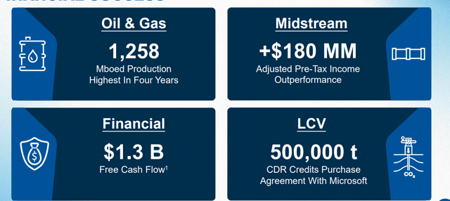 Occidental Petroleum Investor Presentation