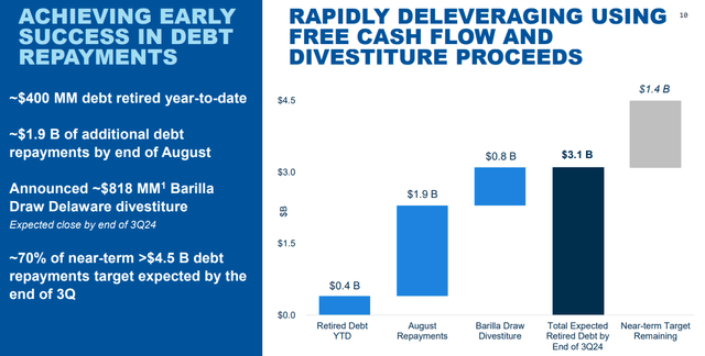 Occidental Petroleum Investor Presentation