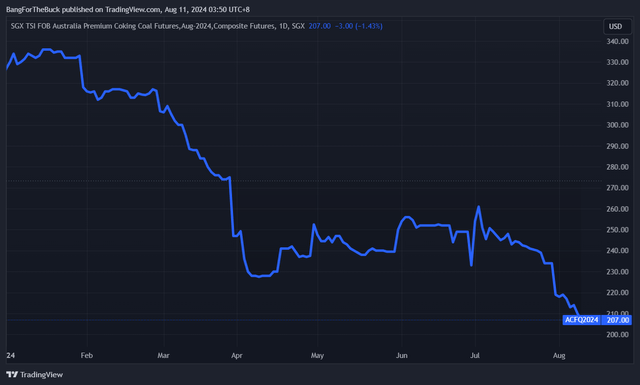 Figure 3 - Source: TradingView