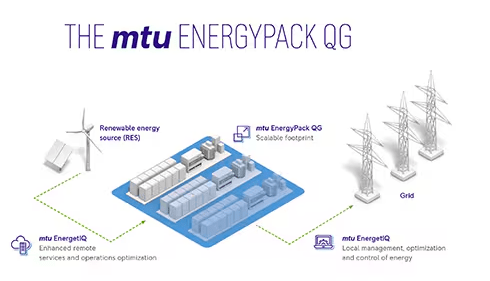 mtu EnergyPack, How it works