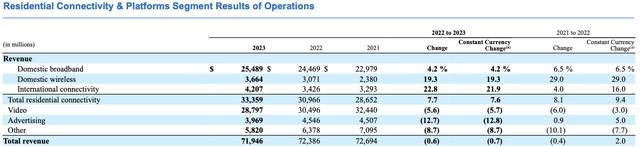 revenue segments