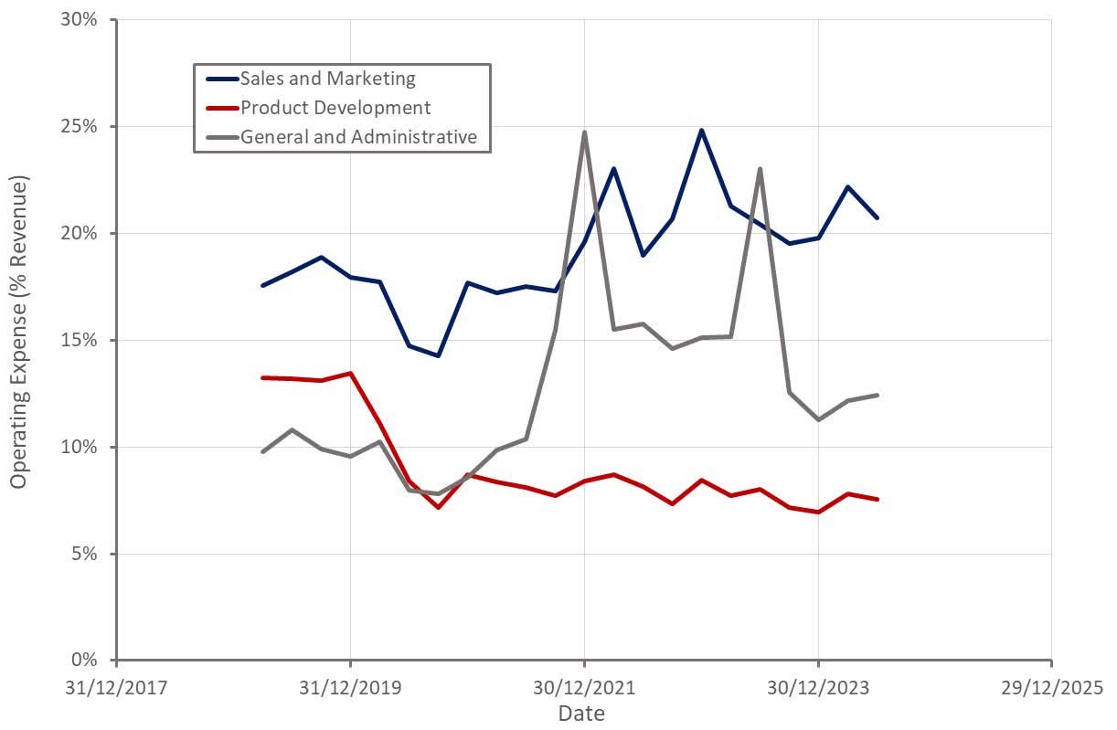 Xometry: Rebounding On Resilient Growth (NASDAQ:XMTR) | Seeking Alpha