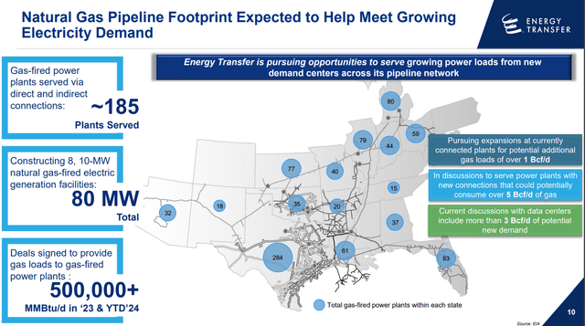 Energy Transfer's expanding natural gas pipeline footprint