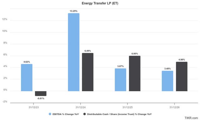 Energy Transfer estimates