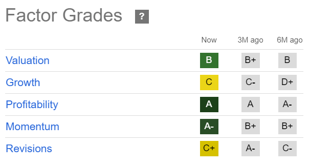 ET Quant Grades