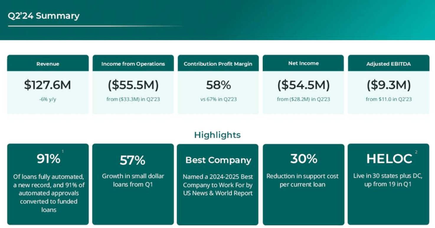 Upstart: The First Really Positive Earnings Call In A While (NASDAQ:UPST) |  Seeking Alpha