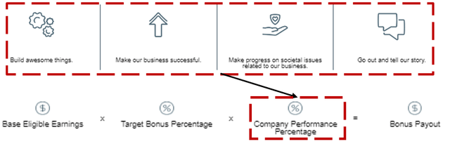 Compensation metrics