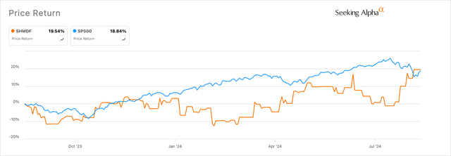 Shimano: Stock Price