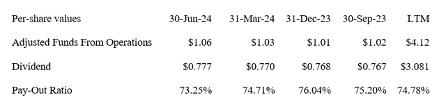 dividend