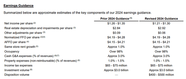 Profit guidance