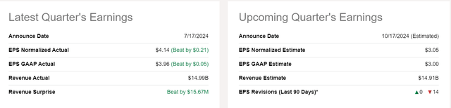 UAL earnings 2Q2024