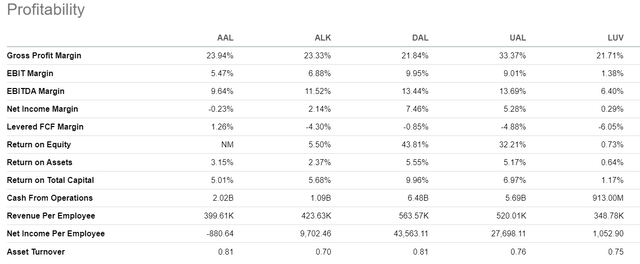 big 4 profitability 10Aug2024