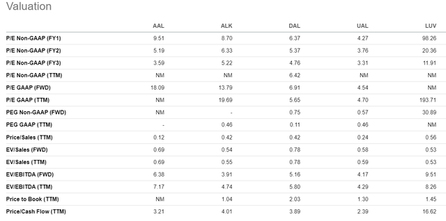 big 4 valuation 10Aug2024