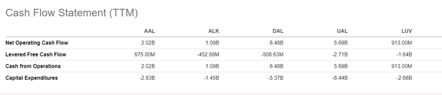 big 4 cash flow 10Aug2024