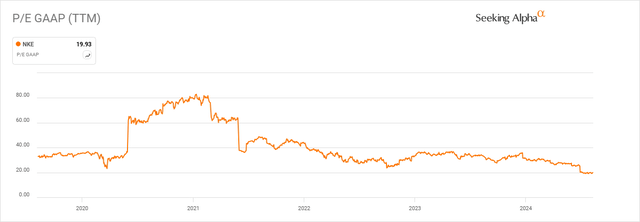 A line graph with orange lines Description automatically generated