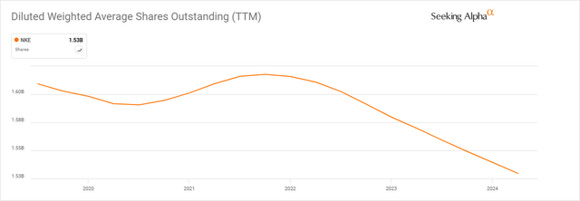 A graph with a line Description automatically generated