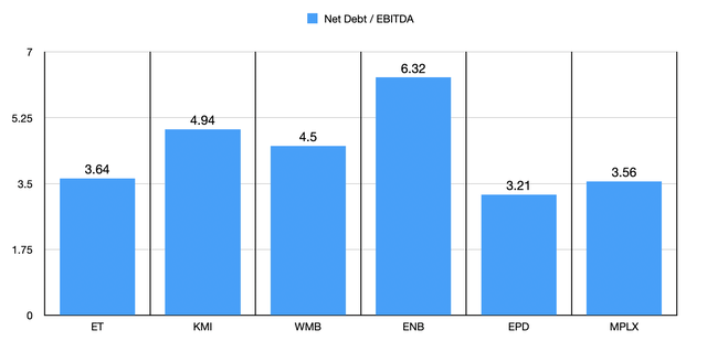 P/B