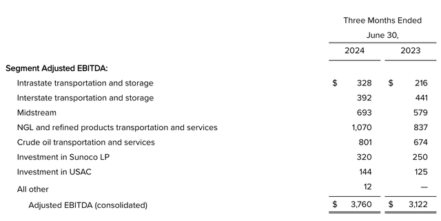 Financials