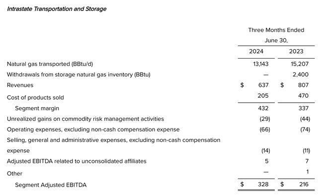 Financials