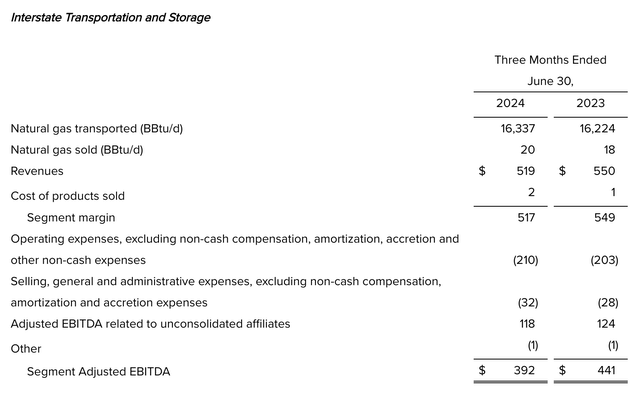 Financials