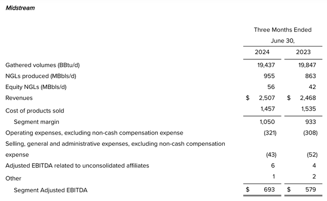 Financials