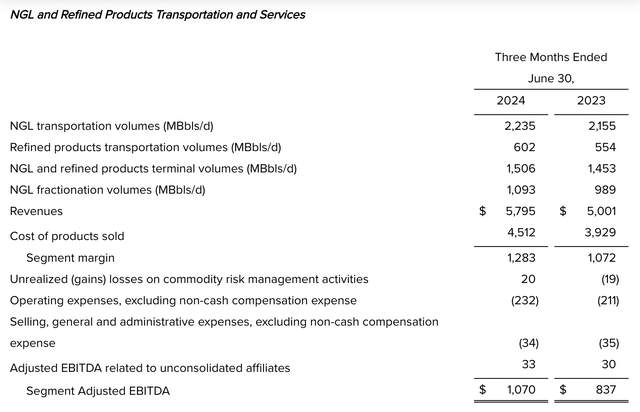 Financials