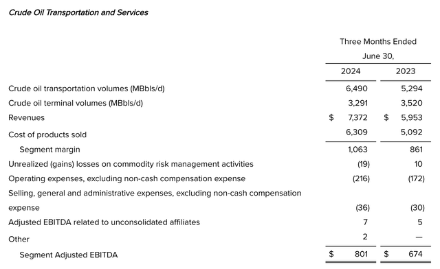 Financials