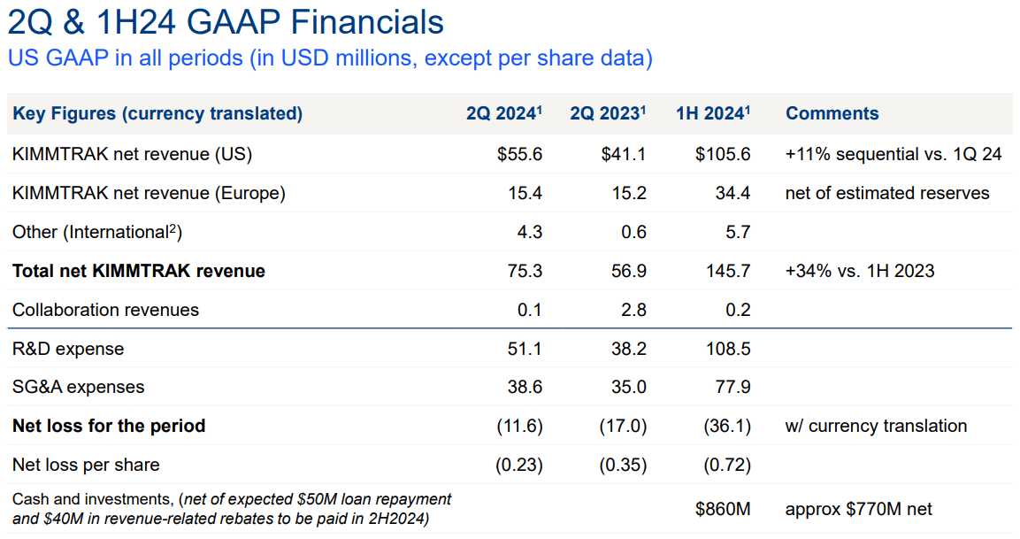 Fonte: Apresentação de Negócios. Junho de 2024.