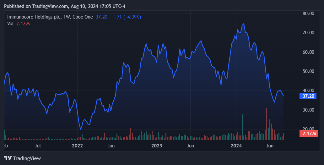 Fonte: TradingView.