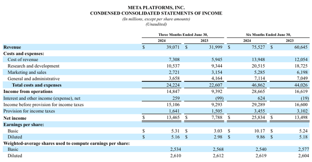 Income Statement