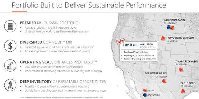 https://s2.q4cdn.com/462548525/files/doc_financials/quarterly/2024/q2/Q2-2024-DVN-Earnings-Presentation.pdf