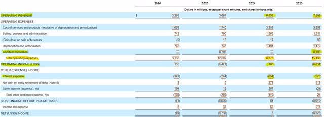 Demonstração de resultados da Lumen Technologies