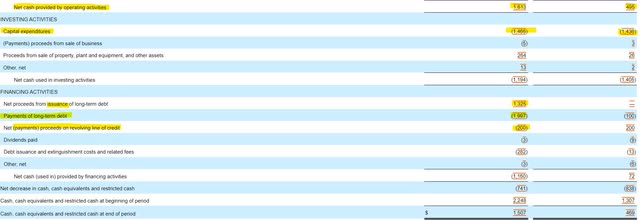 Lumen Technologies Cash Flow Statement