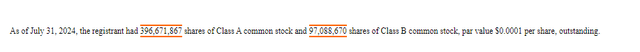 Amount of outstanding shares