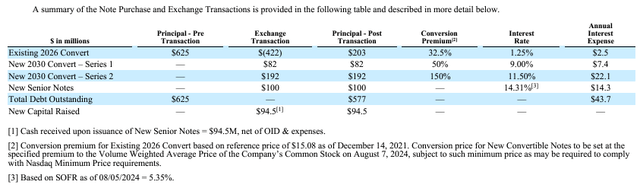 Financial transaction table