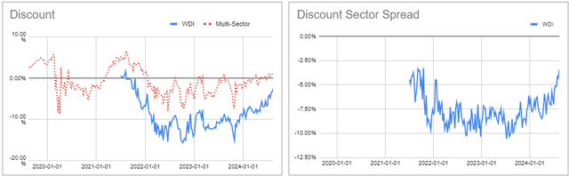 The CEF tool for systematic income