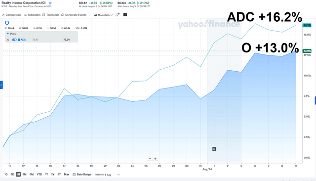 Yahoo Finance (1 Month)