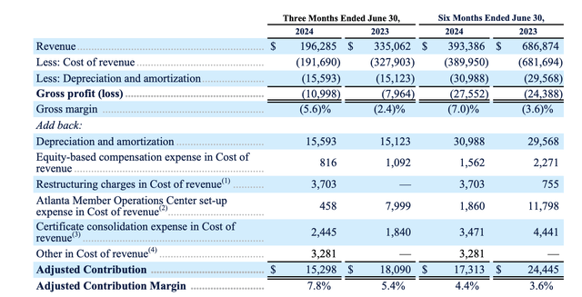 Wheels Up contribution margins