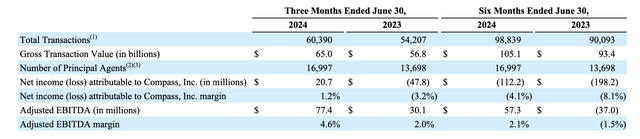 Compass adjusted EBITDA