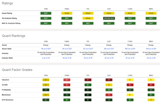 Competitor Analysis