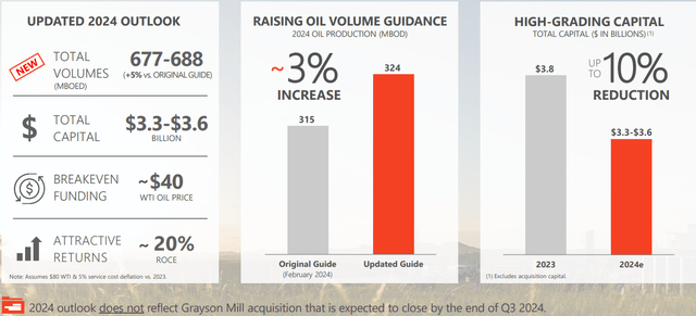 Guidance Increased Following a Healthy Q2