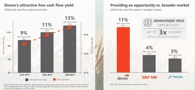 Positioned for Significant Free Cash Flow Generation