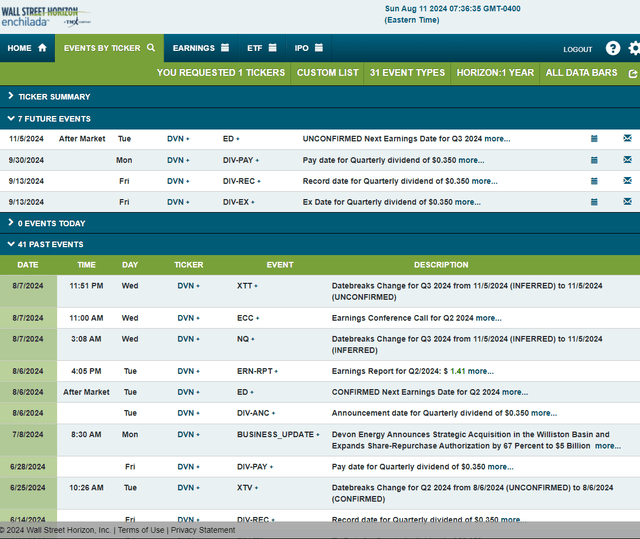 Corporate Event Risk Calendar