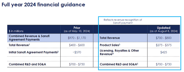 Novavax Full-Year Guidance Update