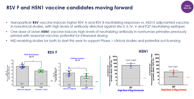 Novavax RSV and Bird Flu Overview