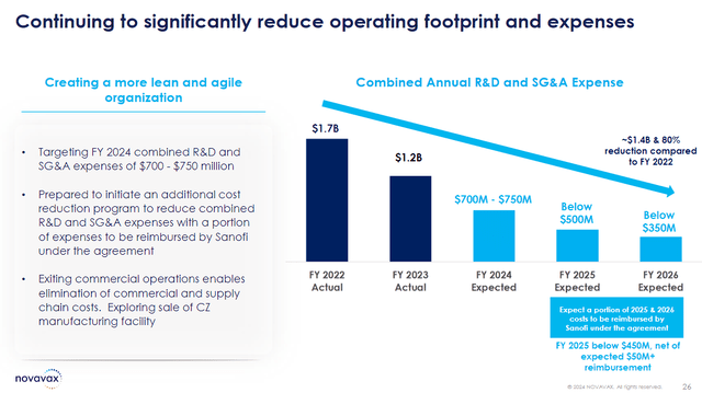 Novavax Expense Projections