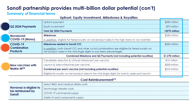 Novavax Sanofi Deal Financial Terms